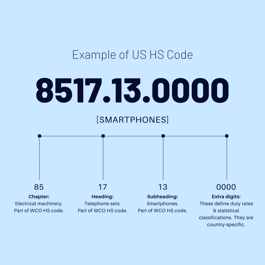 image.title Smartphone HS Code: A Comprehensive Guide